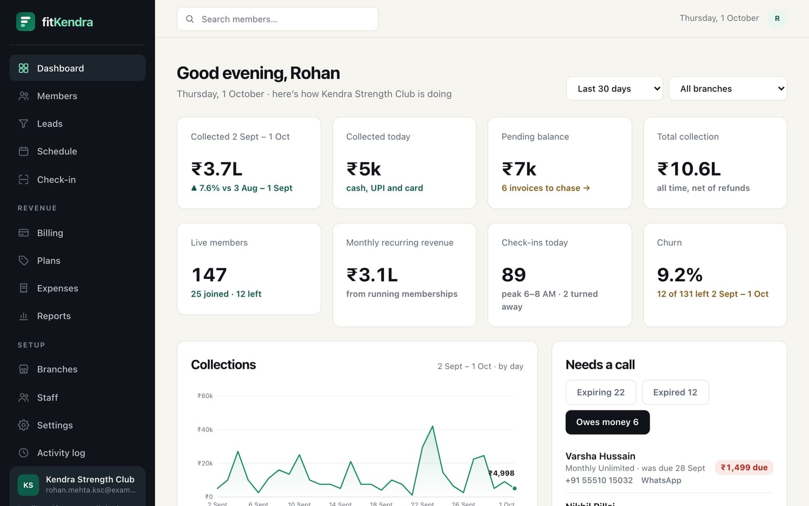 The owner dashboard: collections, pending balance, live members, check-ins today and who needs a call